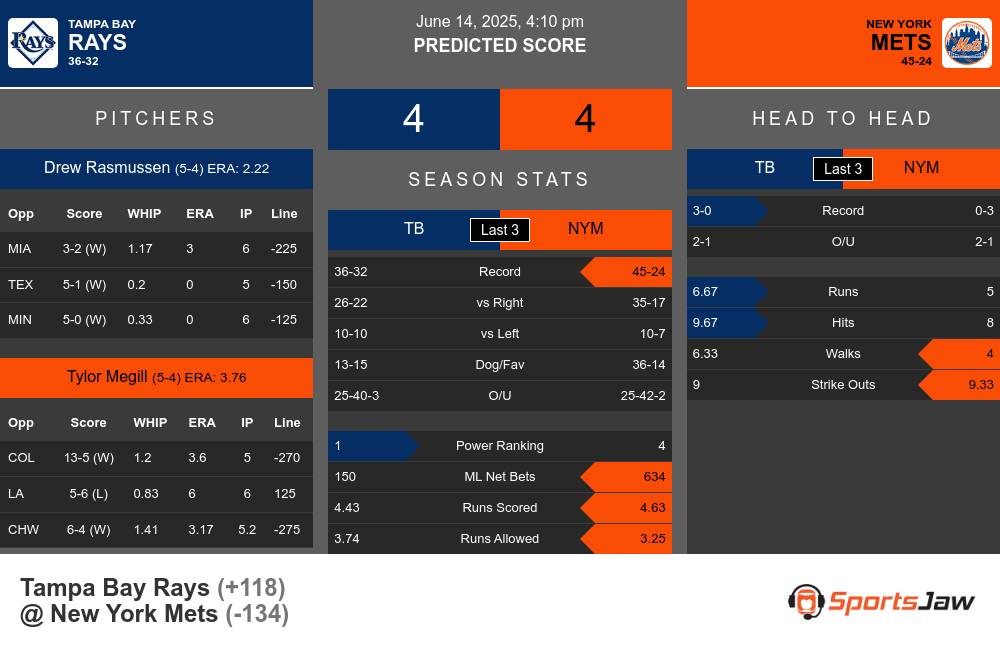 Rays vs Mets prediction infographic
