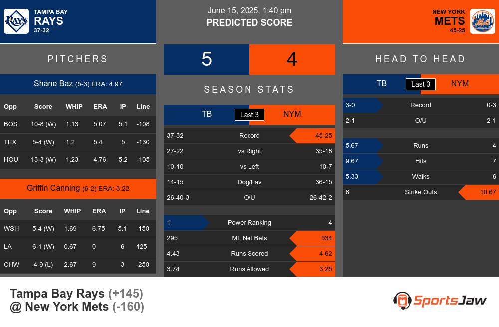 Rays vs Mets prediction infographic