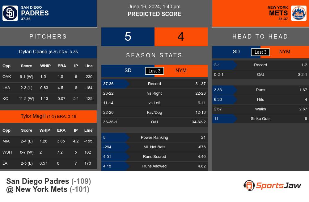Padres vs Mets prediction infographic 