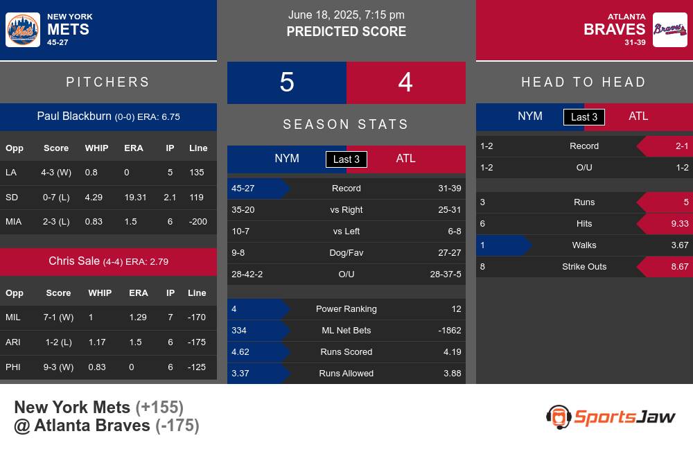 Mets vs Braves prediction infographic