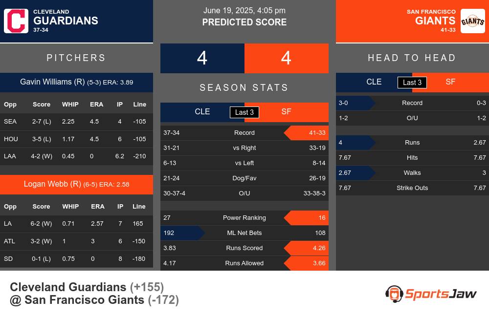 Guardians vs Giants prediction infographic