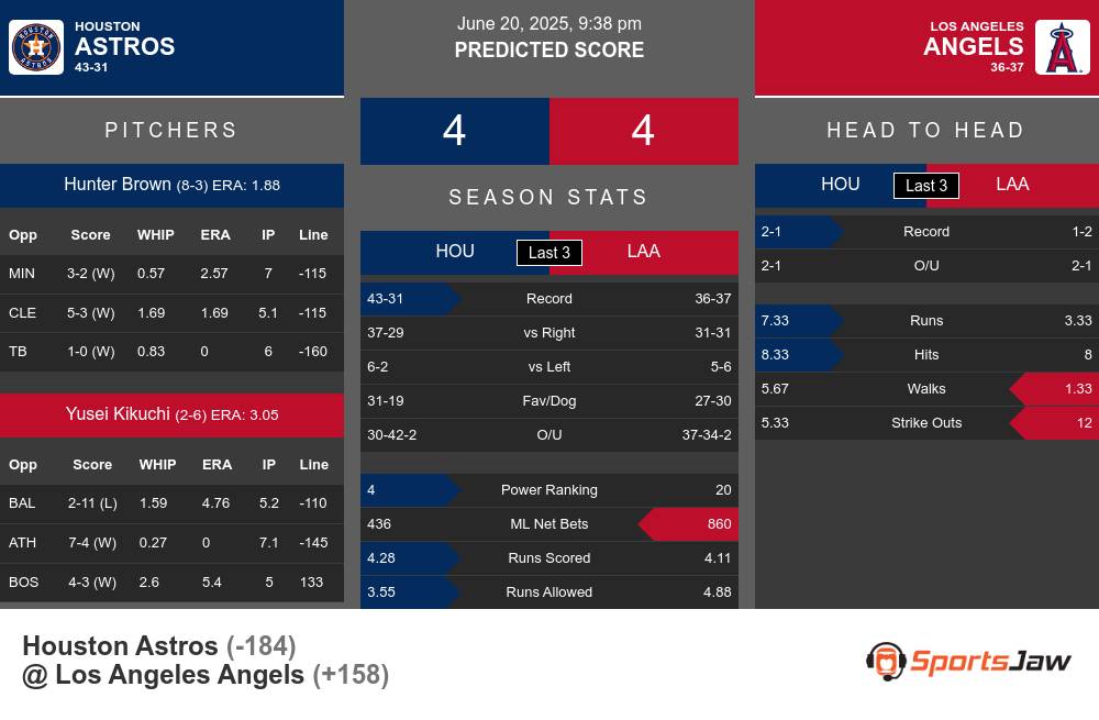Astros vs Angels prediction infographic