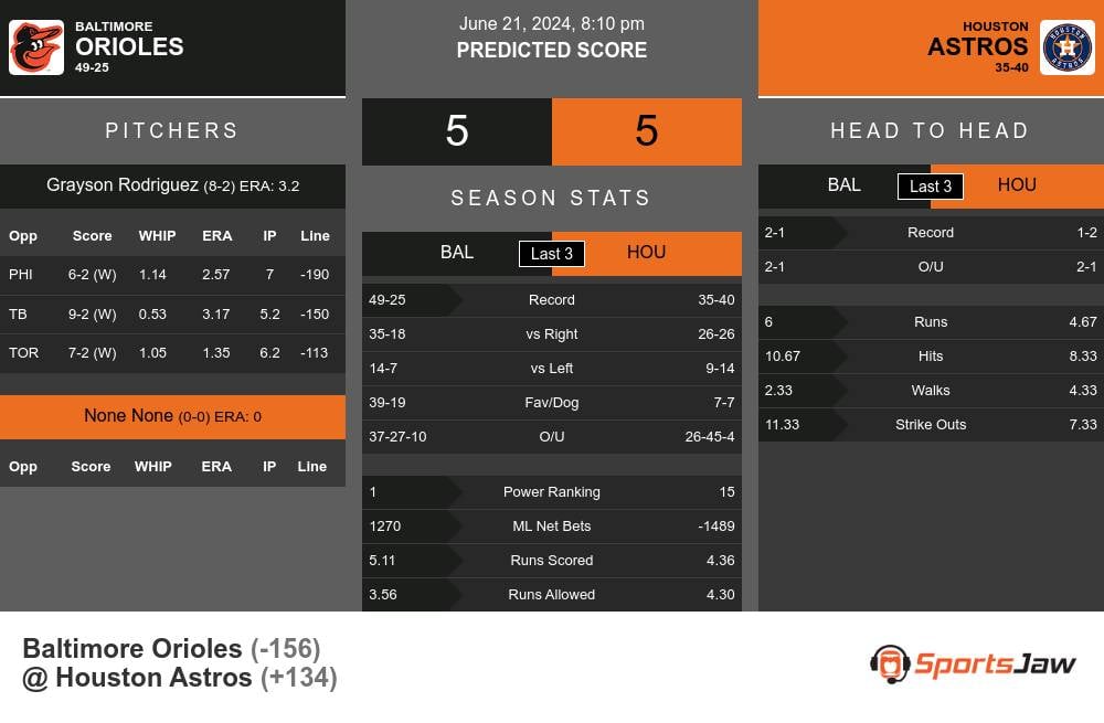 Baltimore Orioles vs Houston Astros Stats