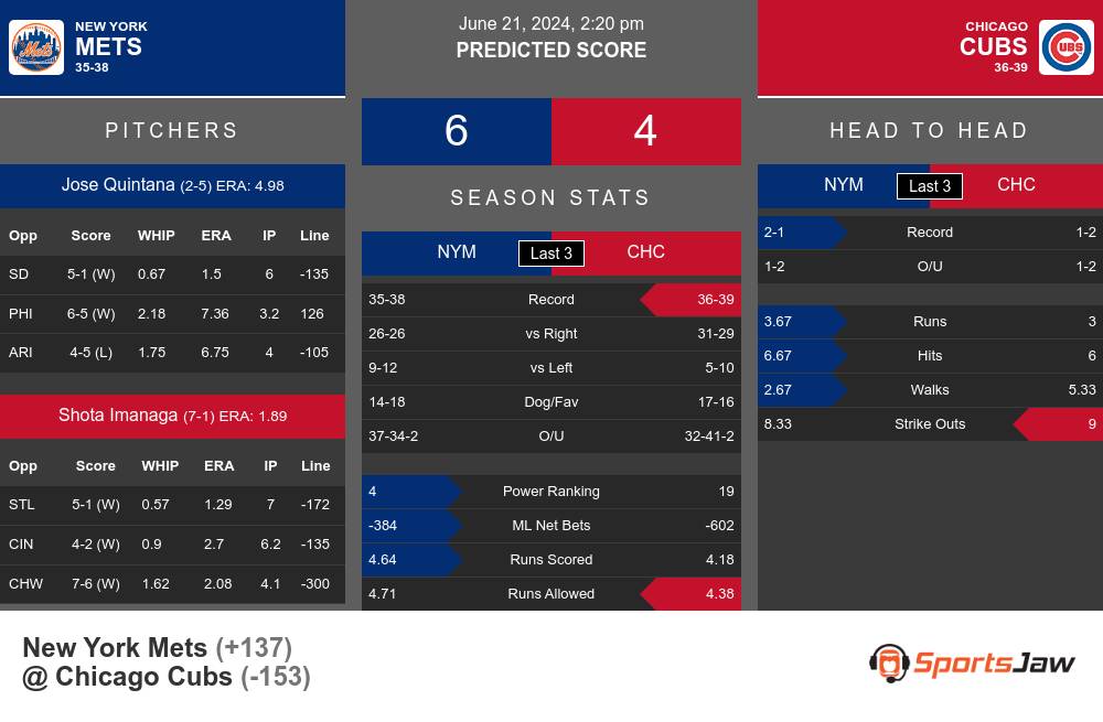 Mets vs Cubs prediction infographic 