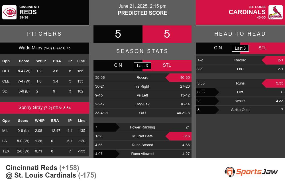 Reds vs Cardinals prediction infographic