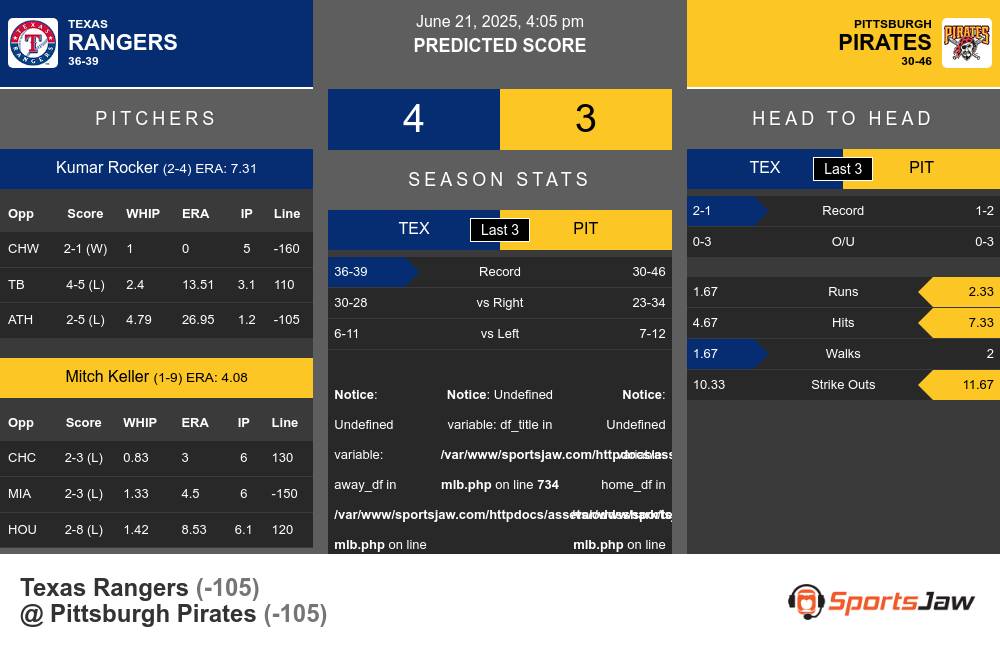Rangers vs Pirates prediction infographic