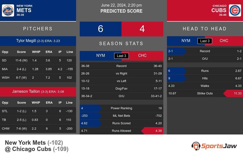 New York Mets vs Chicago Cubs Stats