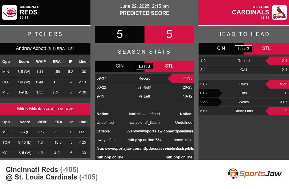 Cincinnati Reds vs St. Louis Cardinals Stats Cincinnati Reds vs St. Louis Cardinals Stats