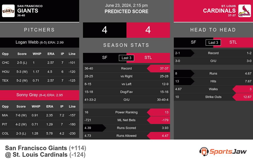 Giants vs Cardinals prediction infographic 