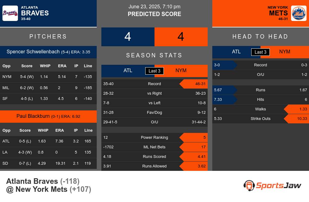 Braves vs Mets prediction infographic