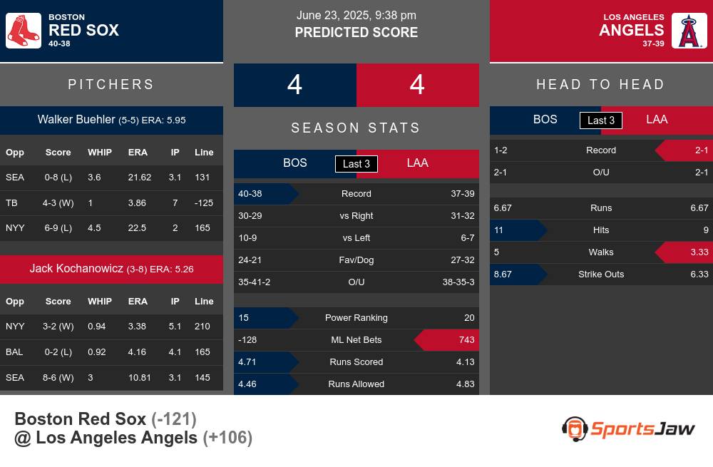 Red Sox vs Angels prediction infographic