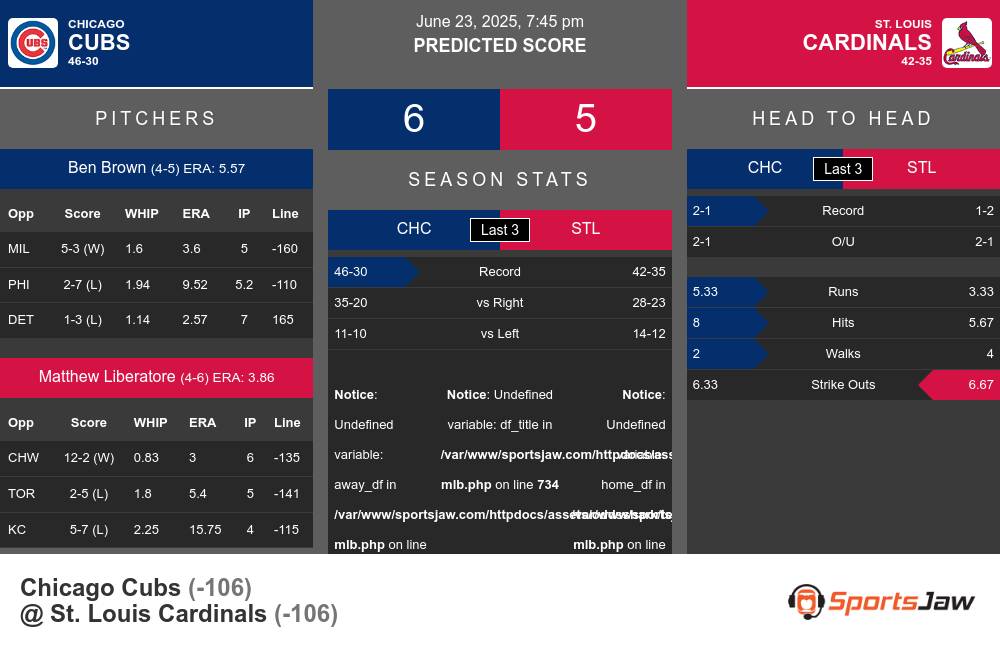Chicago Cubs vs St. Louis Cardinals Stats Chicago Cubs vs St. Louis Cardinals Stats
