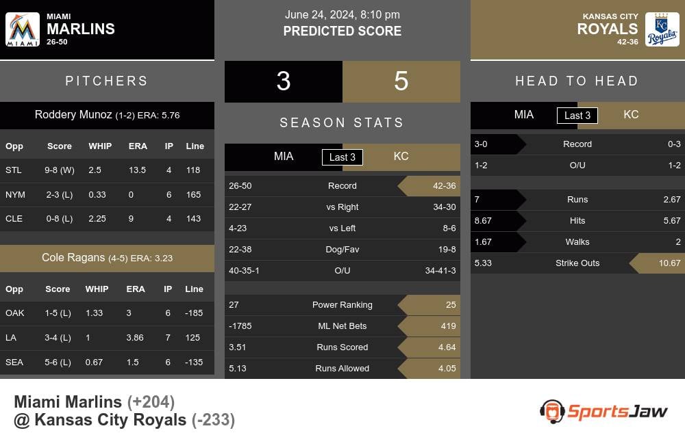 Marlins vs Royals prediction infographic 