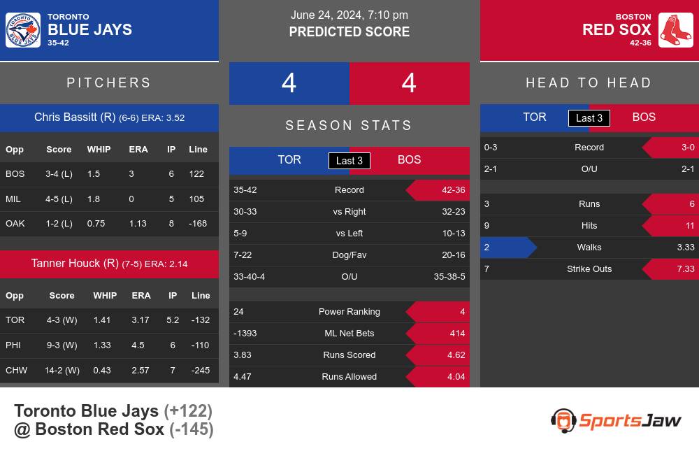Blue Jays vs Red Sox prediction infographic 