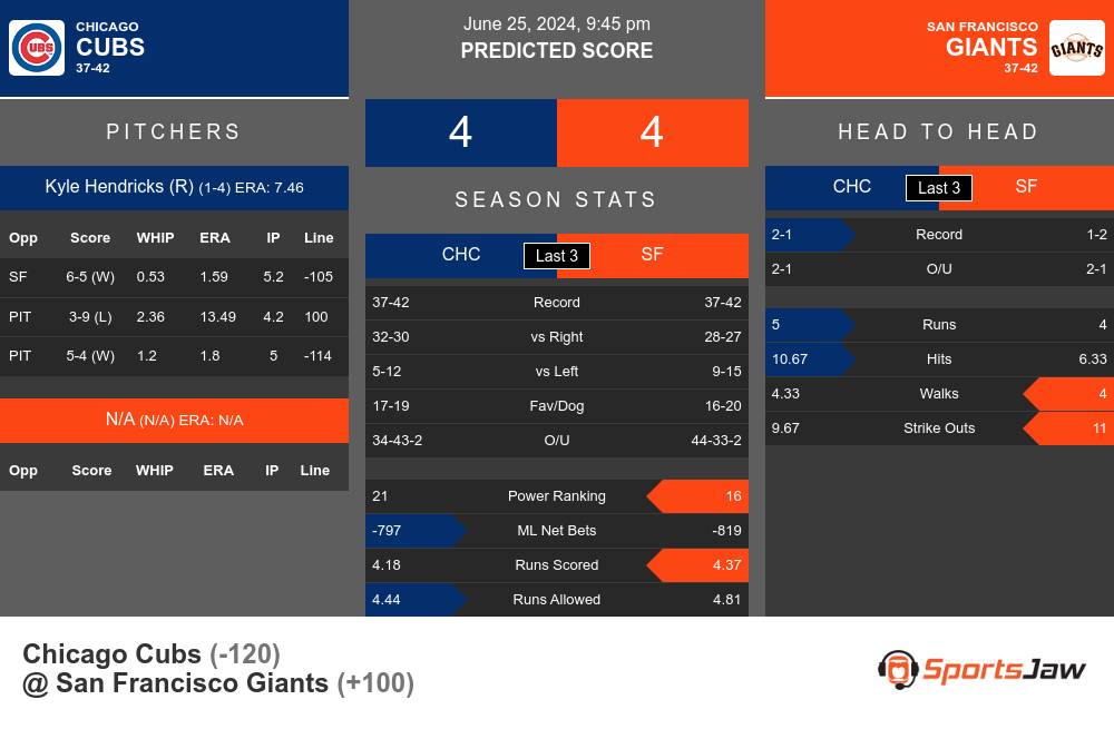 Cubs vs Giants prediction infographic 