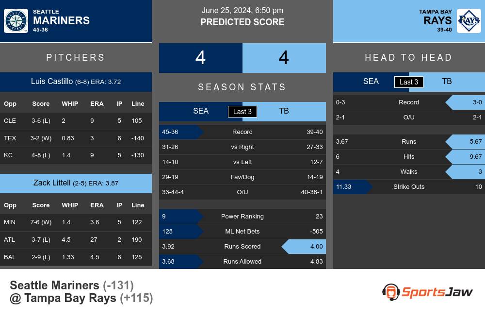 Seattle Mariners vs Tampa Bay Rays Stats