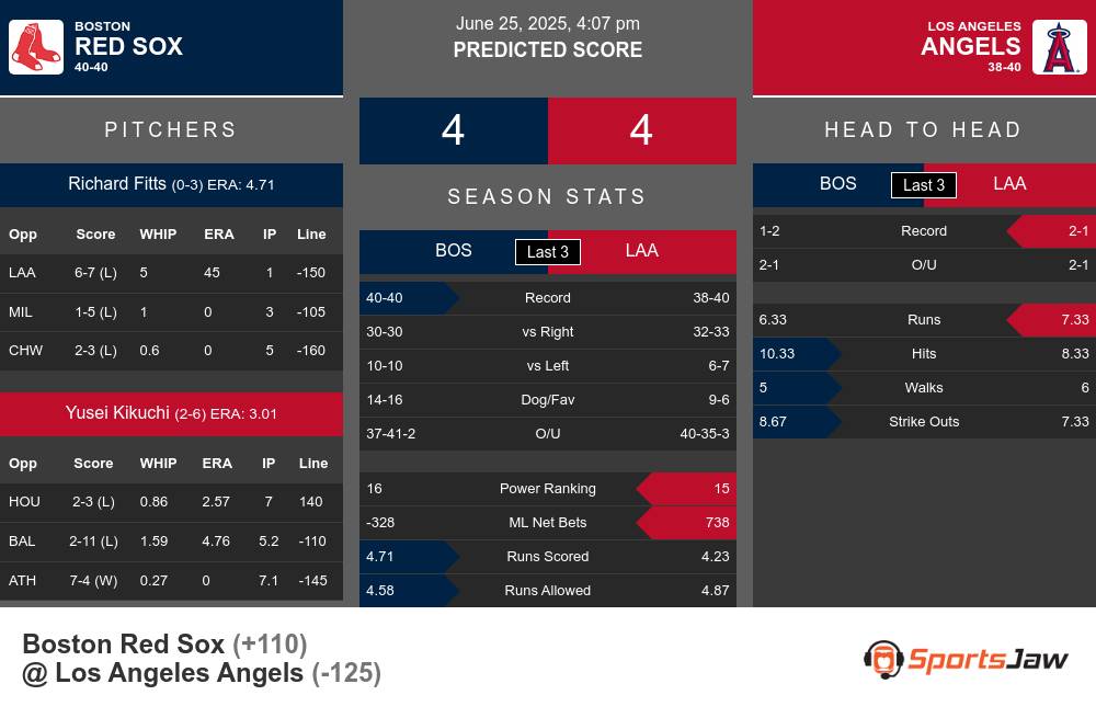 Red Sox vs Angels prediction infographic