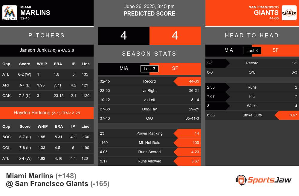 Marlins vs Giants prediction infographic