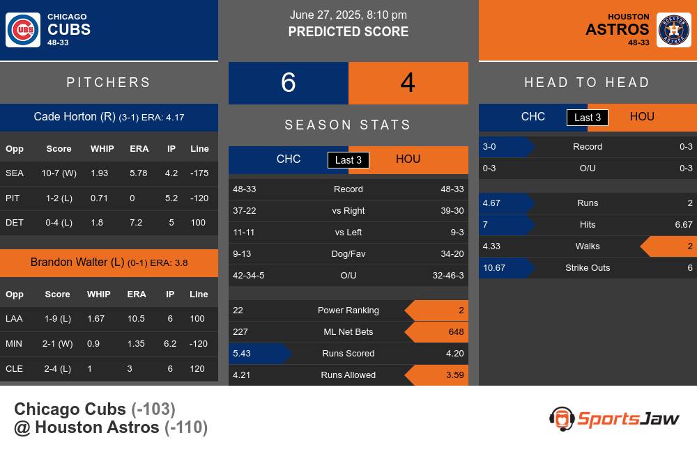 Cubs vs Astros prediction infographic