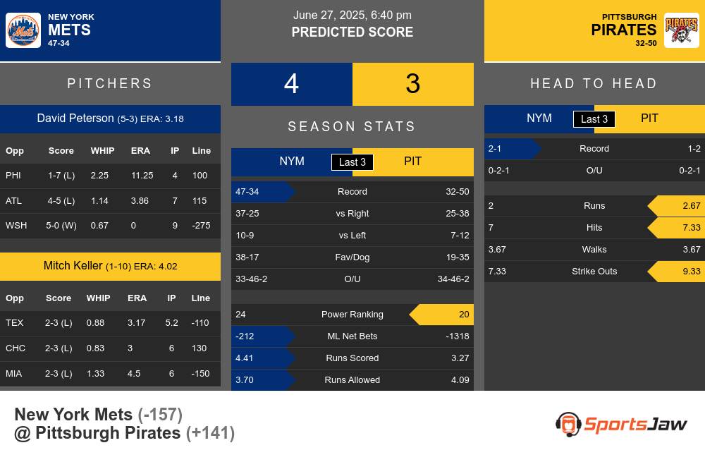 Mets vs Pirates prediction infographic