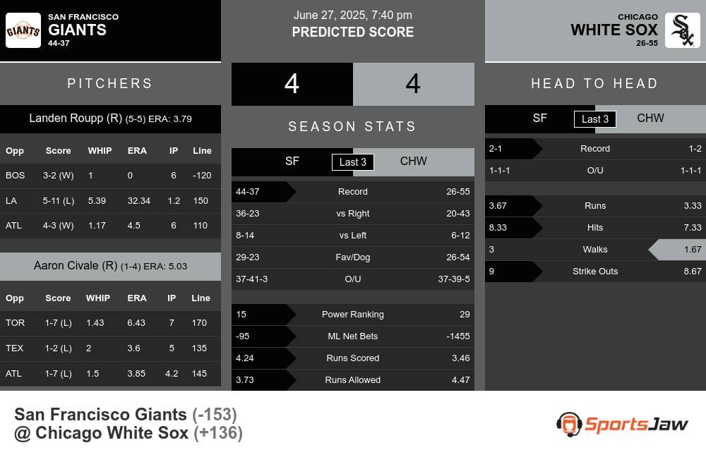 Giants vs White Sox prediction infographic