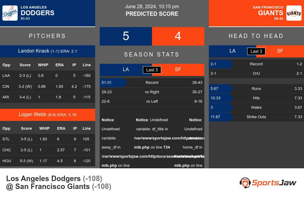 Los Angeles Dodgers vs San Francisco Giants Stats