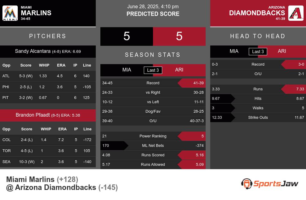 Marlins vs Diamondbacks prediction infographic 