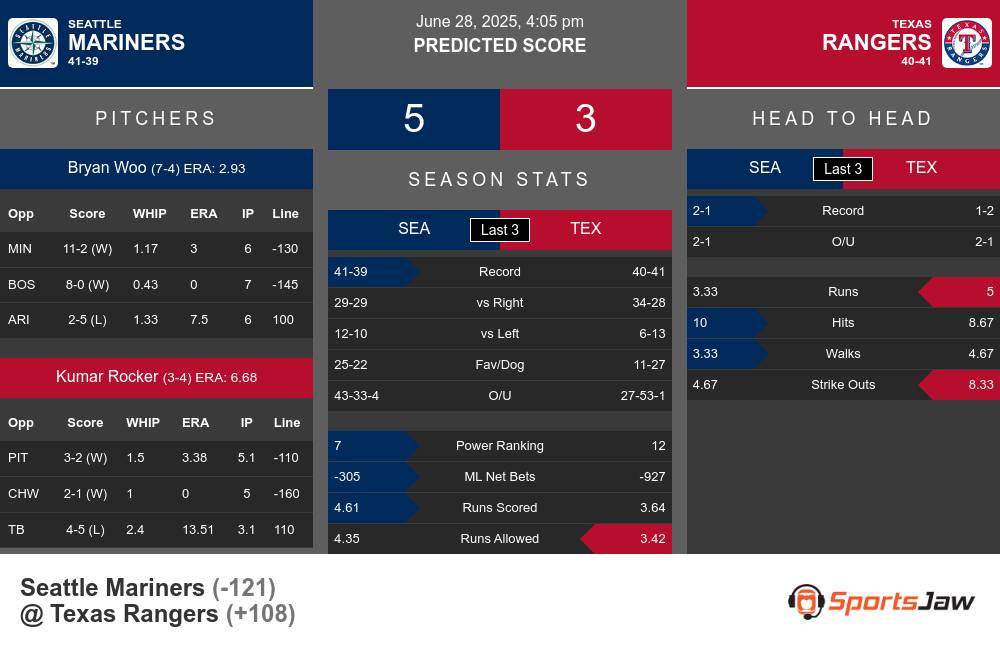 Seattle Mariners vs Texas Rangers Stats Seattle Mariners vs Texas Rangers Stats