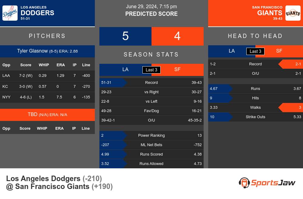 Dodgers vs Giants prediction infographic 