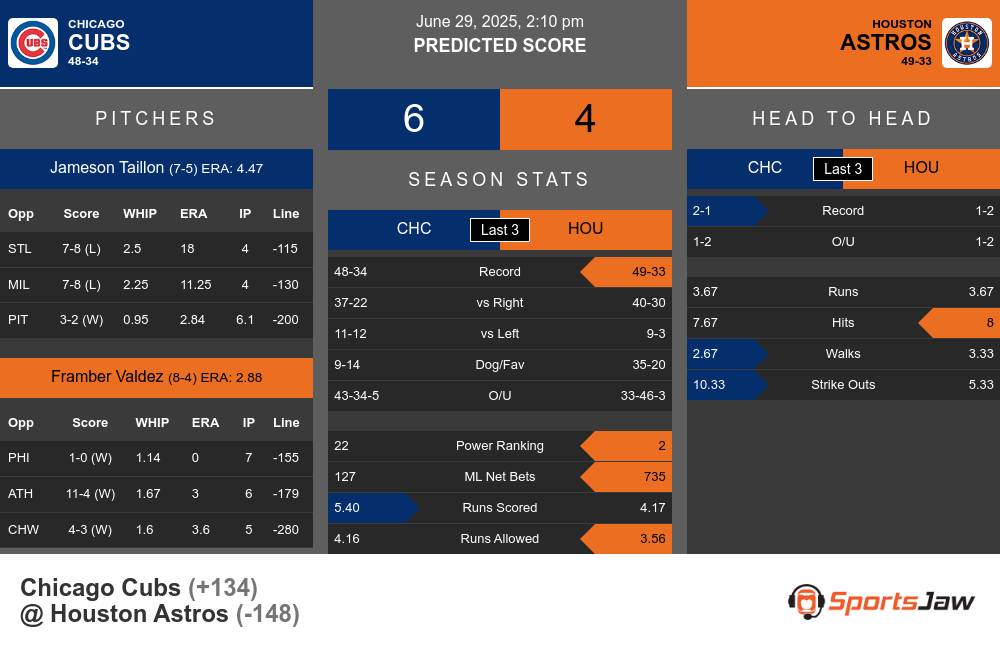 Cubs vs Astros prediction infographic
