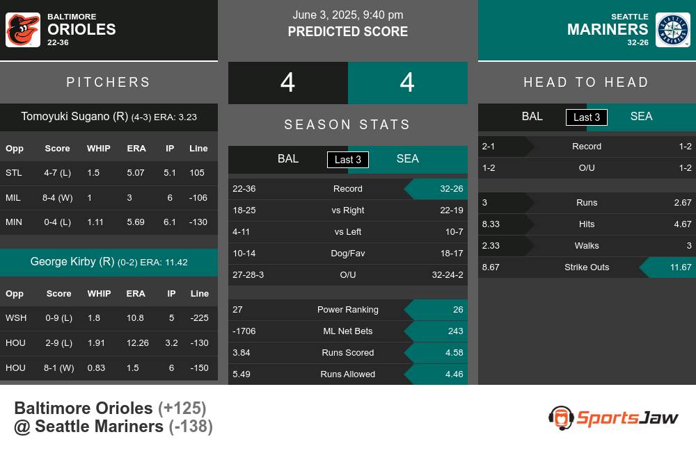 Orioles vs Mariners prediction infographic