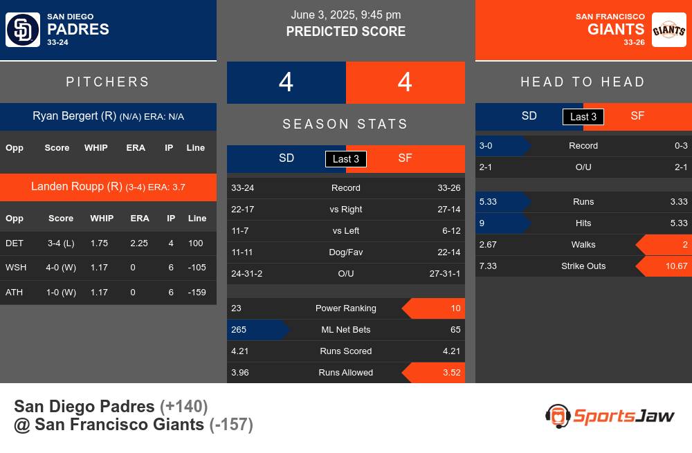 Padres vs Giants prediction infographic