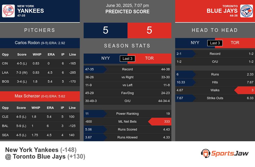 Yankees vs Blue Jays prediction infographic