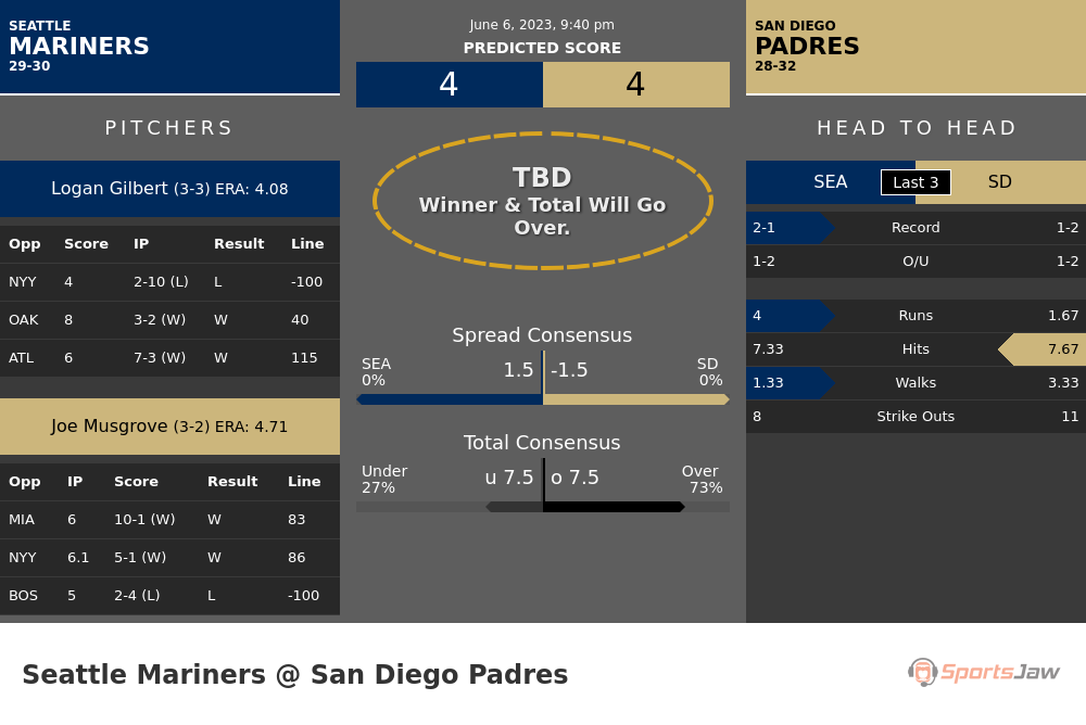 Seattle Mariners vs San Diego Padres Picks and Predictions 6/6/2023