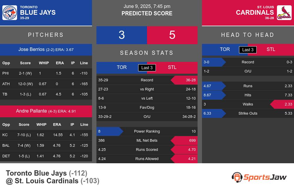 Blue Jays vs Cardinals prediction infographic