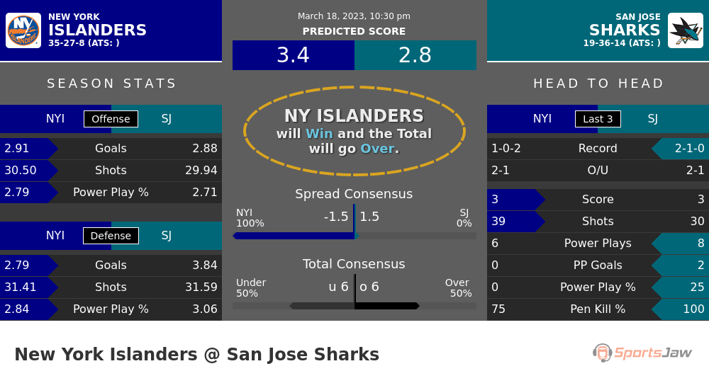 NY Islanders vs San Jose prediction and stats