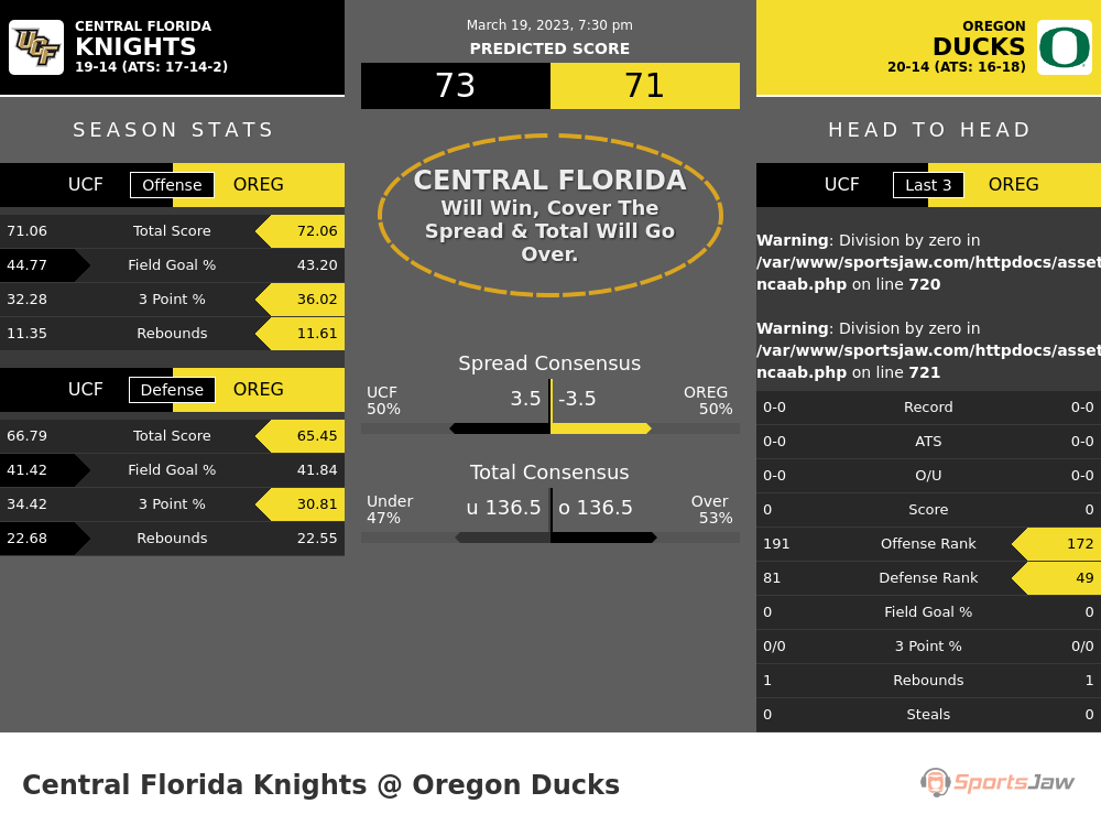 Central Florida vs Oregon prediction and stats