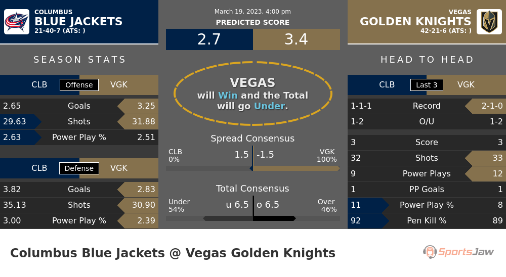 Columbus vs Vegas prediction and stats