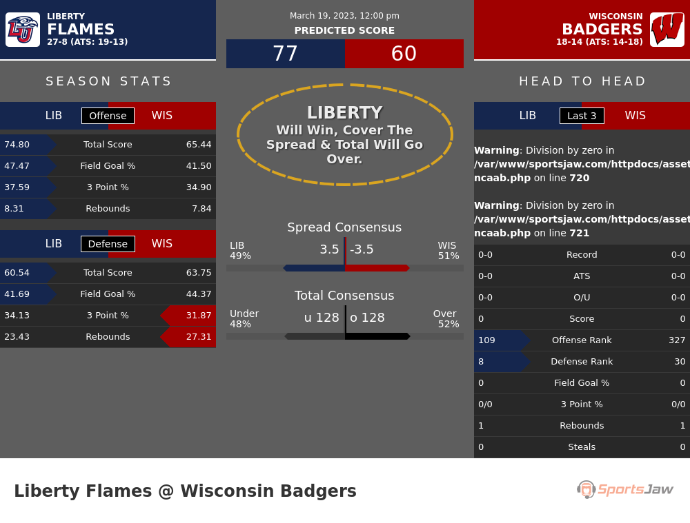 Liberty vs Wisconsin prediction and stats