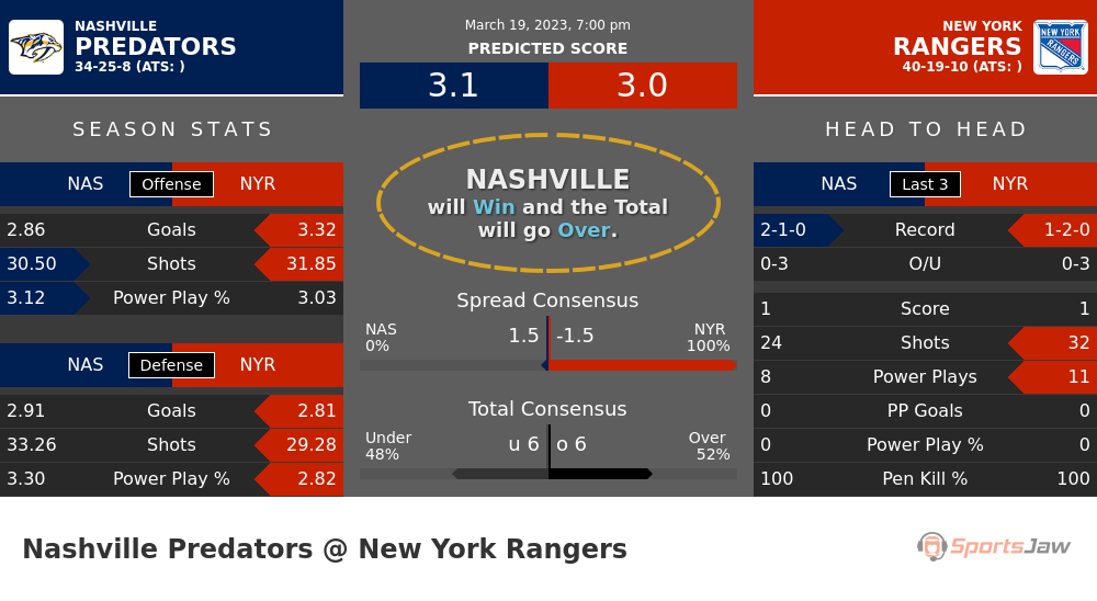 Nashville vs NY Rangers prediction and stats