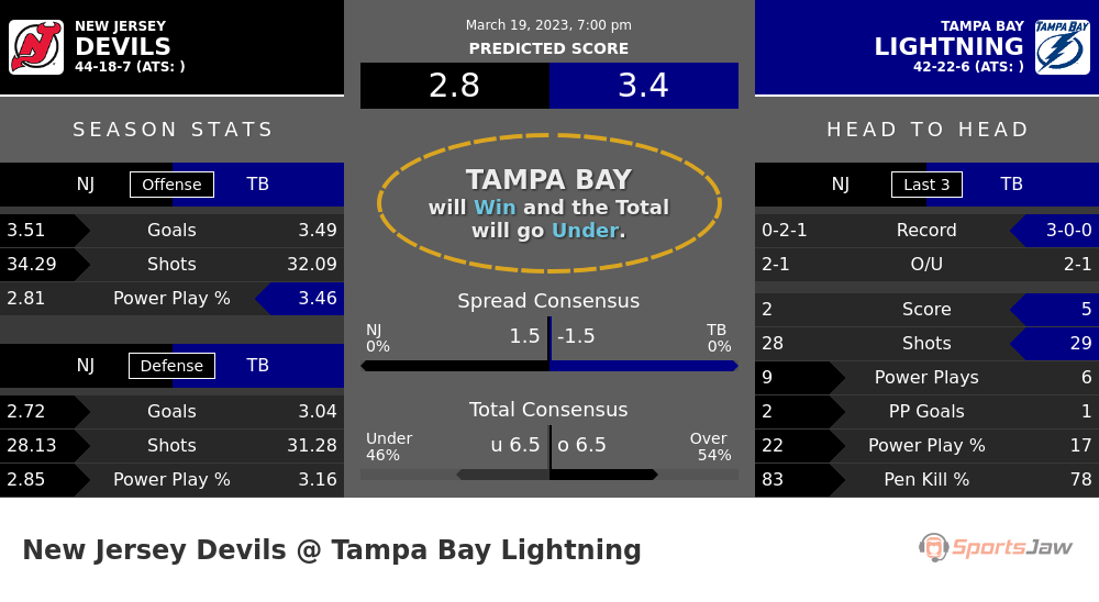 New Jersey vs Tampa Bay prediction and stats