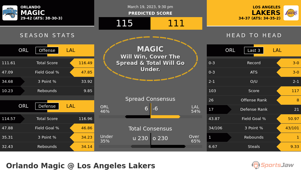 Orlando vs LA Lakers prediction and stats