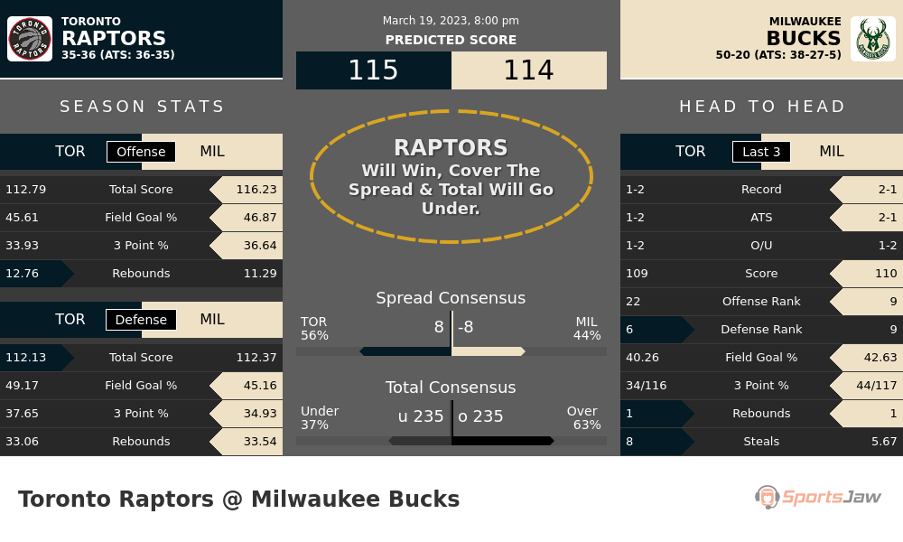 Toronto vs Milwaukee prediction and stats