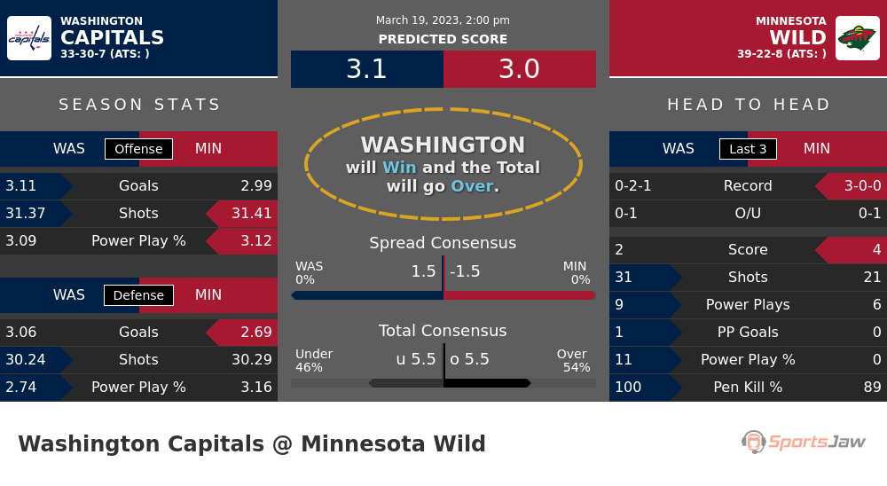 Washington vs Minnesota prediction and stats