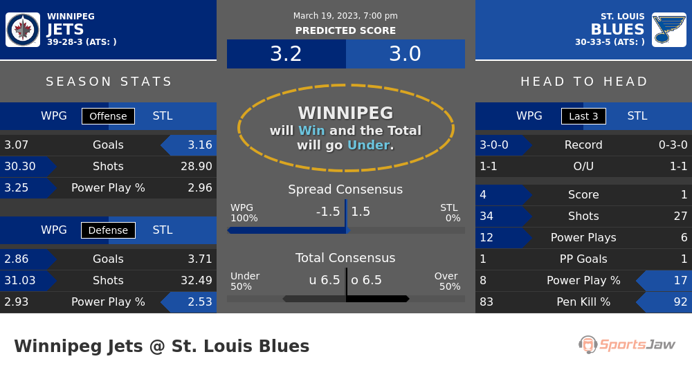 Winnipeg vs St  Louis prediction and stats