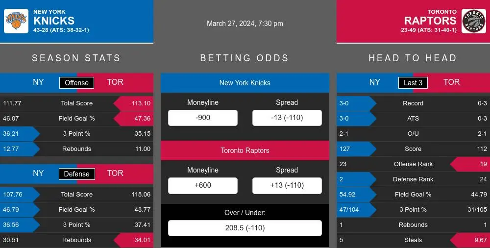 Knicks vs Raptors prediction infographic 