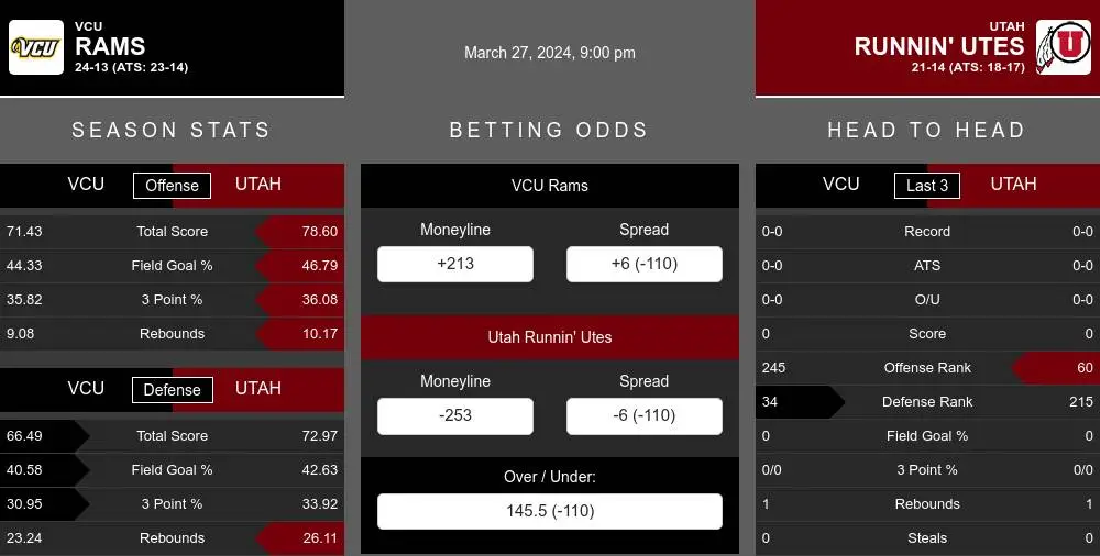 Rams vs Runnin' Utes prediction infographic 