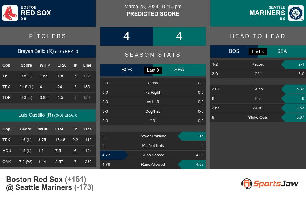 Red Sox vs Mariners prediction infographic 