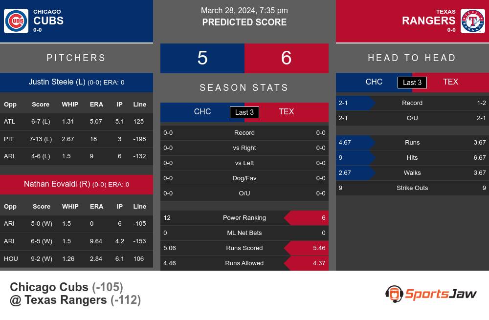 Chicago Cubs vs Texas Rangers Stats