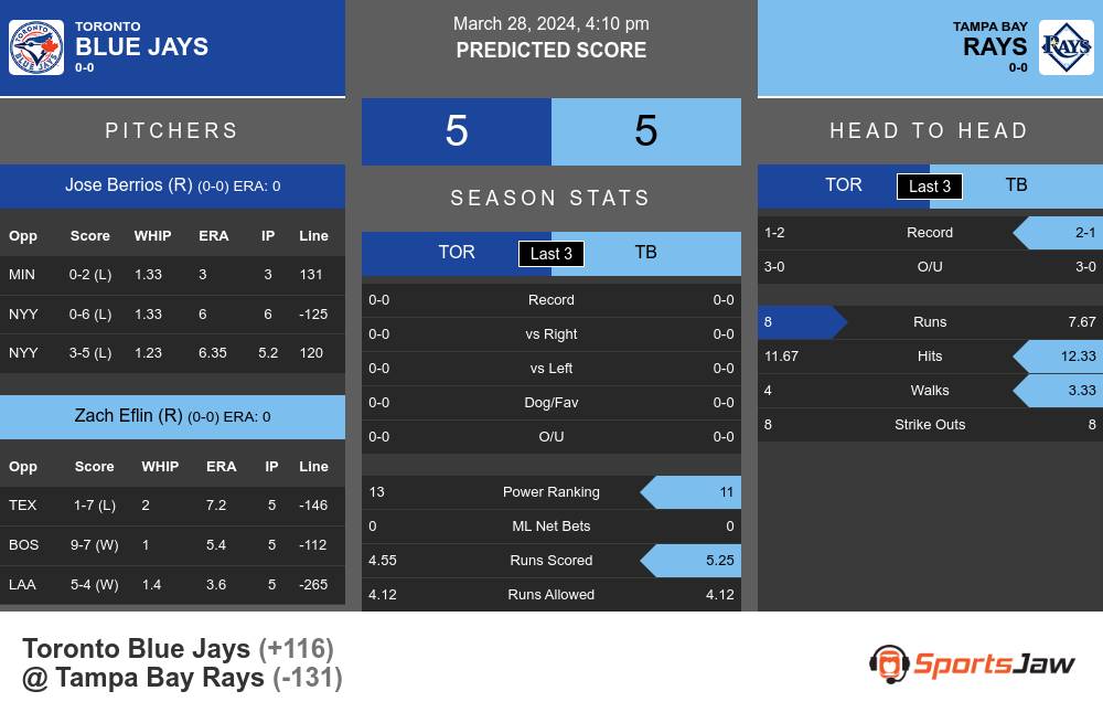 Blue Jays vs Rays prediction infographic 